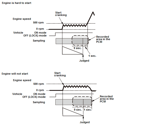 Engine Control System & Engine Mechanical - Testing & Troubleshooting